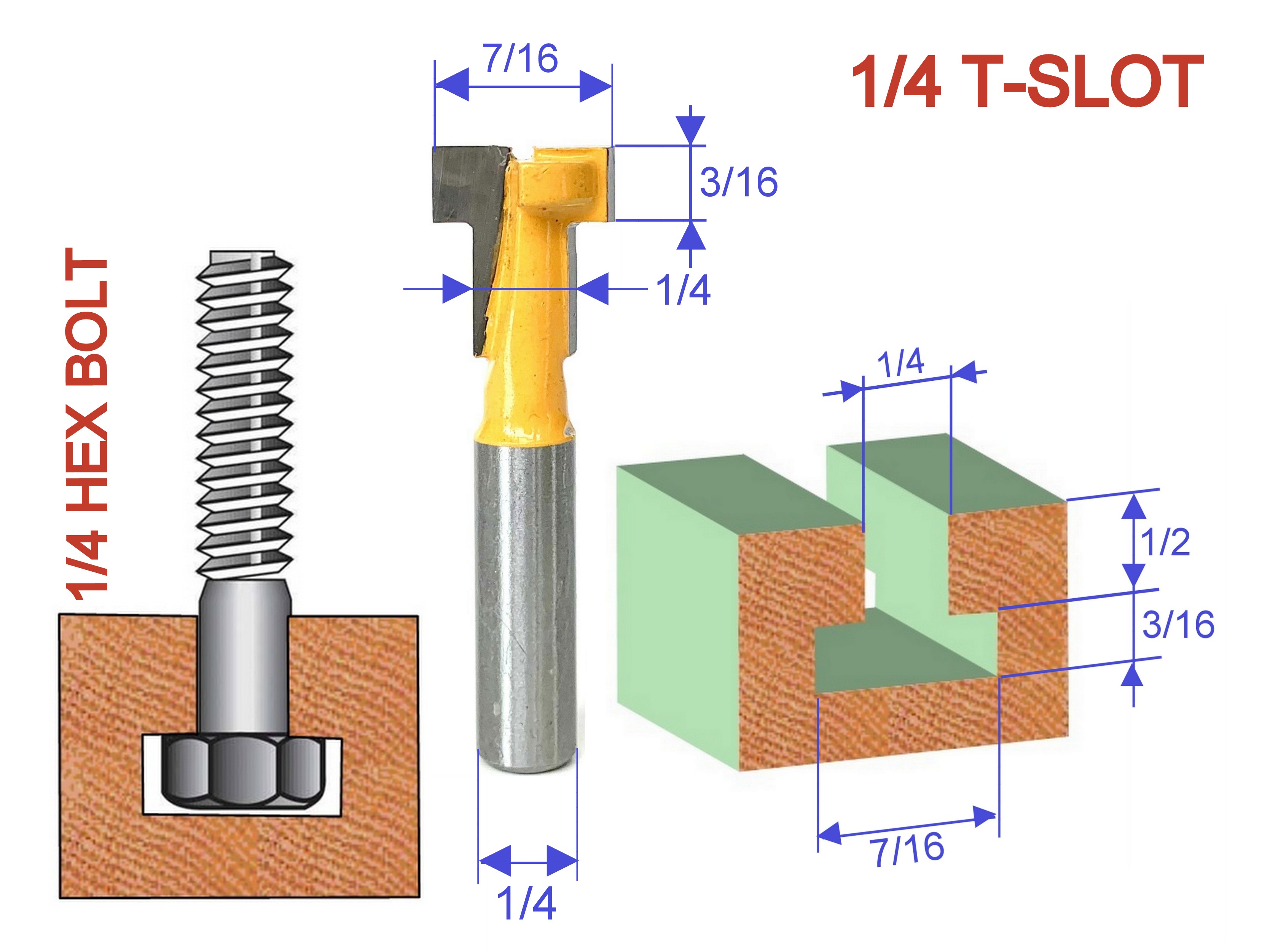 T slot T slot